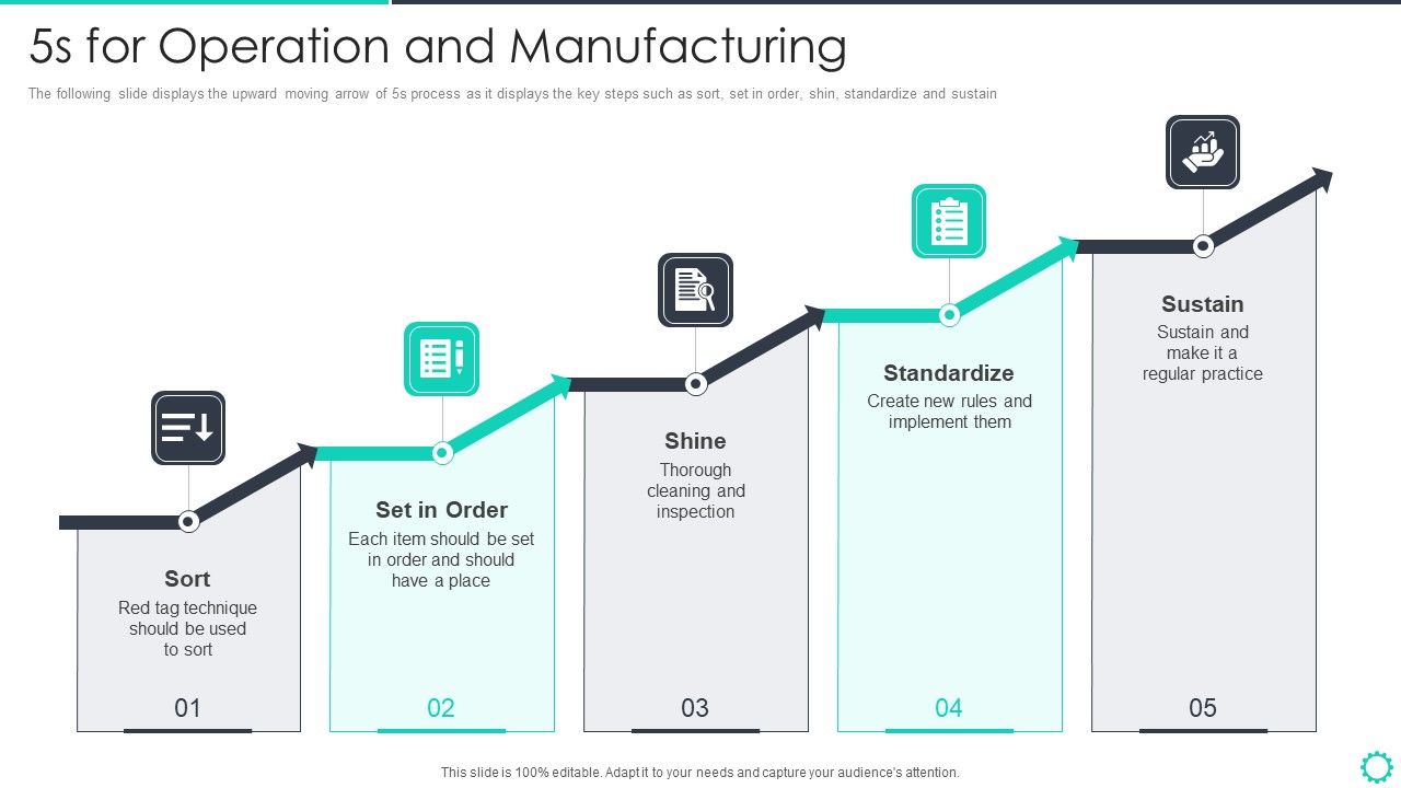 Manufacturing_Operation_Quality_Improvement_Practices_Tools_Templates_5S_For_Operation_And_Manufacturing_Brochure_PDF_Slide_1.jpg