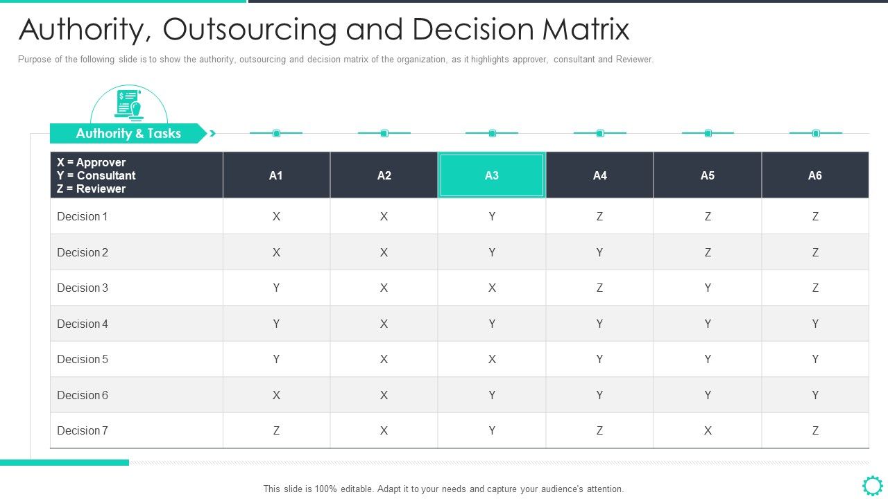 Manufacturing_Operation_Quality_Improvement_Practices_Tools_Templates_Authority_Outsourcing_And_Decision_Template_PDF_Slide_1.jpg