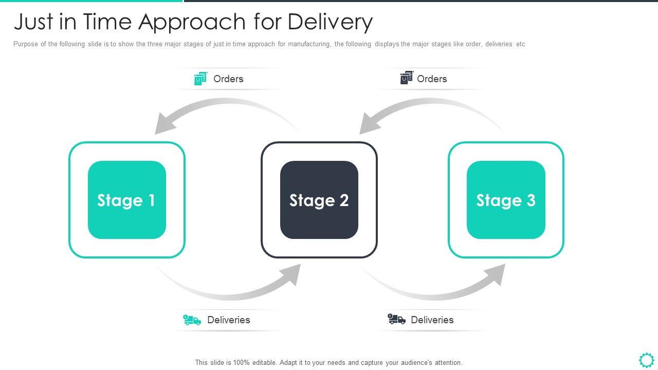 Manufacturing_Operation_Quality_Improvement_Practices_Tools_Templates_Just_In_Time_Approach_For_Delivery_Topics_PDF_Slide_1.jpg