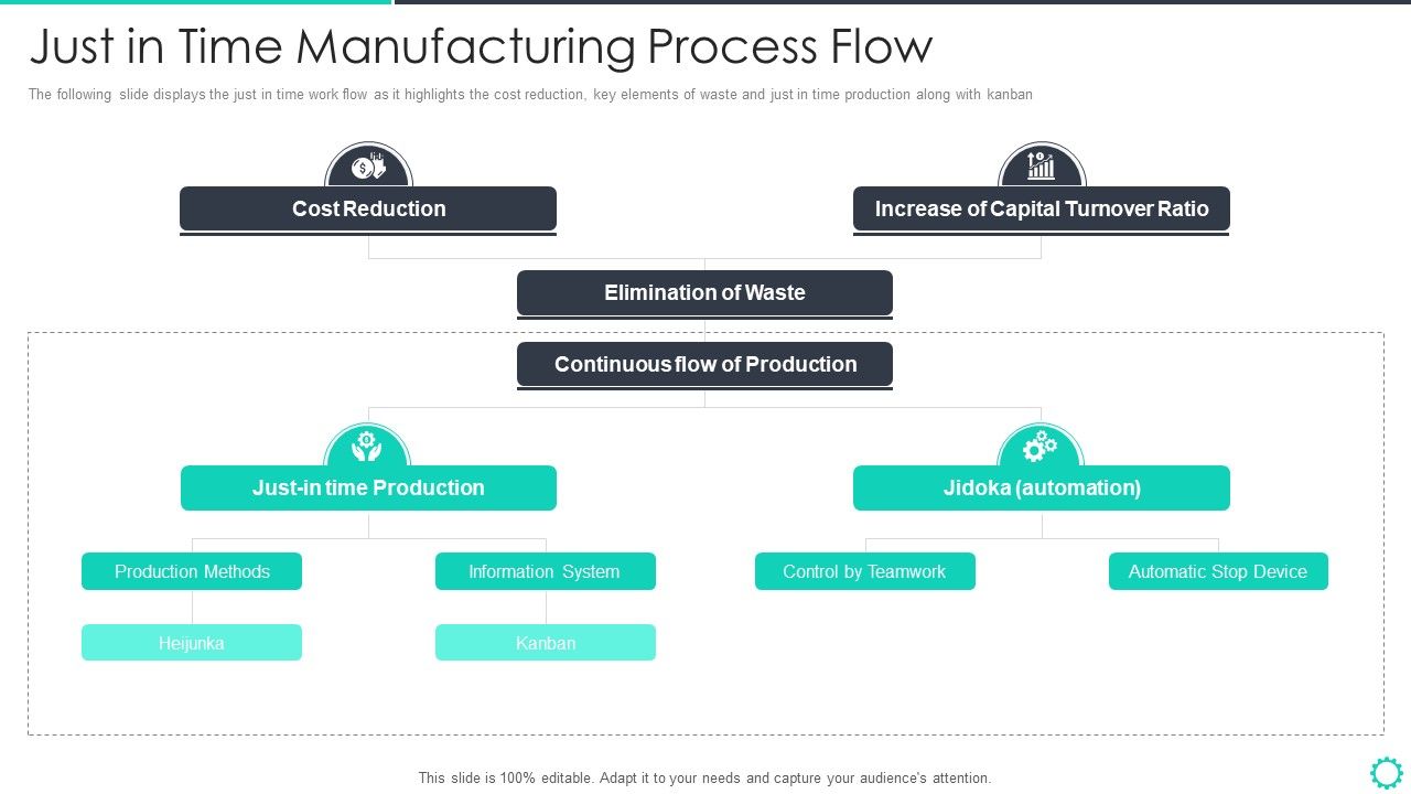 Manufacturing_Operation_Quality_Improvement_Practices_Tools_Templates_Just_In_Time_Manufacturing_Process_Flow_Structure_PDF_Slide_1.jpg