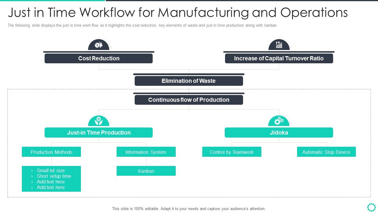 Manufacturing_Operation_Quality_Improvement_Practices_Tools_Templates_Just_In_Time_Workflow_Summary_PDF_Slide_1.jpg