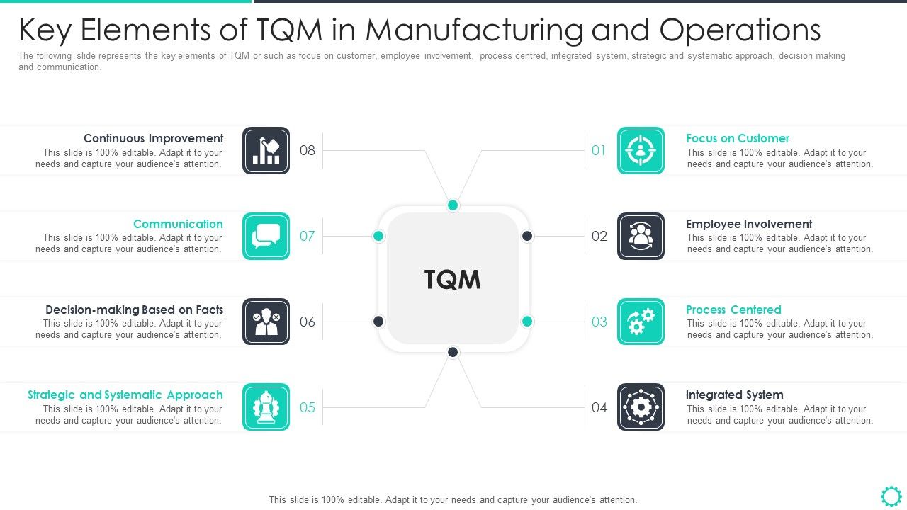 Manufacturing_Operation_Quality_Improvement_Practices_Tools_Templates_Key_Elements_Of_TQM_Information_PDF_Slide_1.jpg