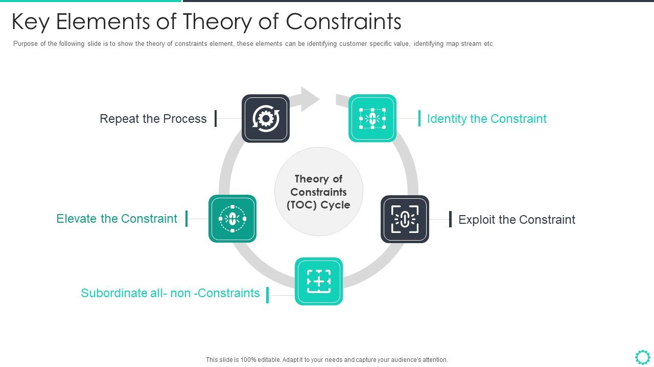 Manufacturing_Operation_Quality_Improvement_Practices_Tools_Templates_Key_Elements_Of_Theory_Of_Constraints_Information_PDF_Slide_1.jpg