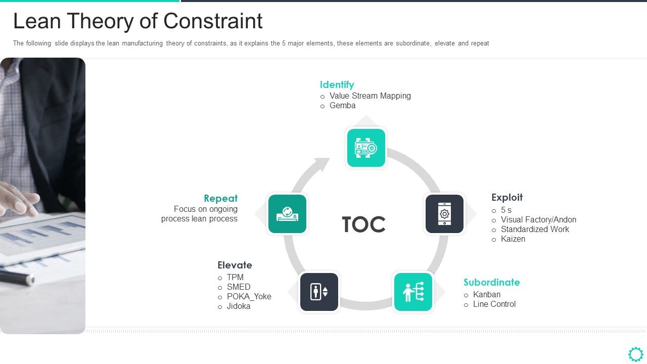Manufacturing_Operation_Quality_Improvement_Practices_Tools_Templates_Lean_Theory_Of_Constraint_Designs_PDF_Slide_1.jpg