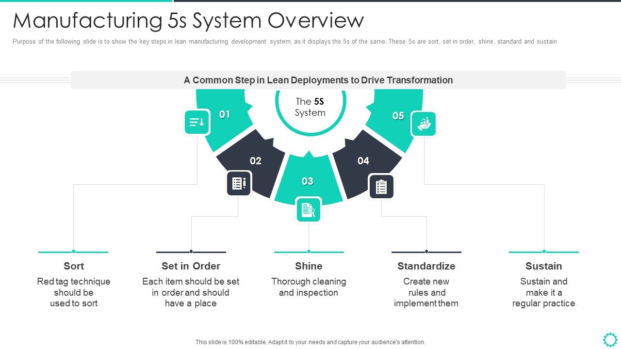 Manufacturing_Operation_Quality_Improvement_Practices_Tools_Templates_Manufacturing_5S_System_Overview_Sample_PDF_Slide_1.jpg