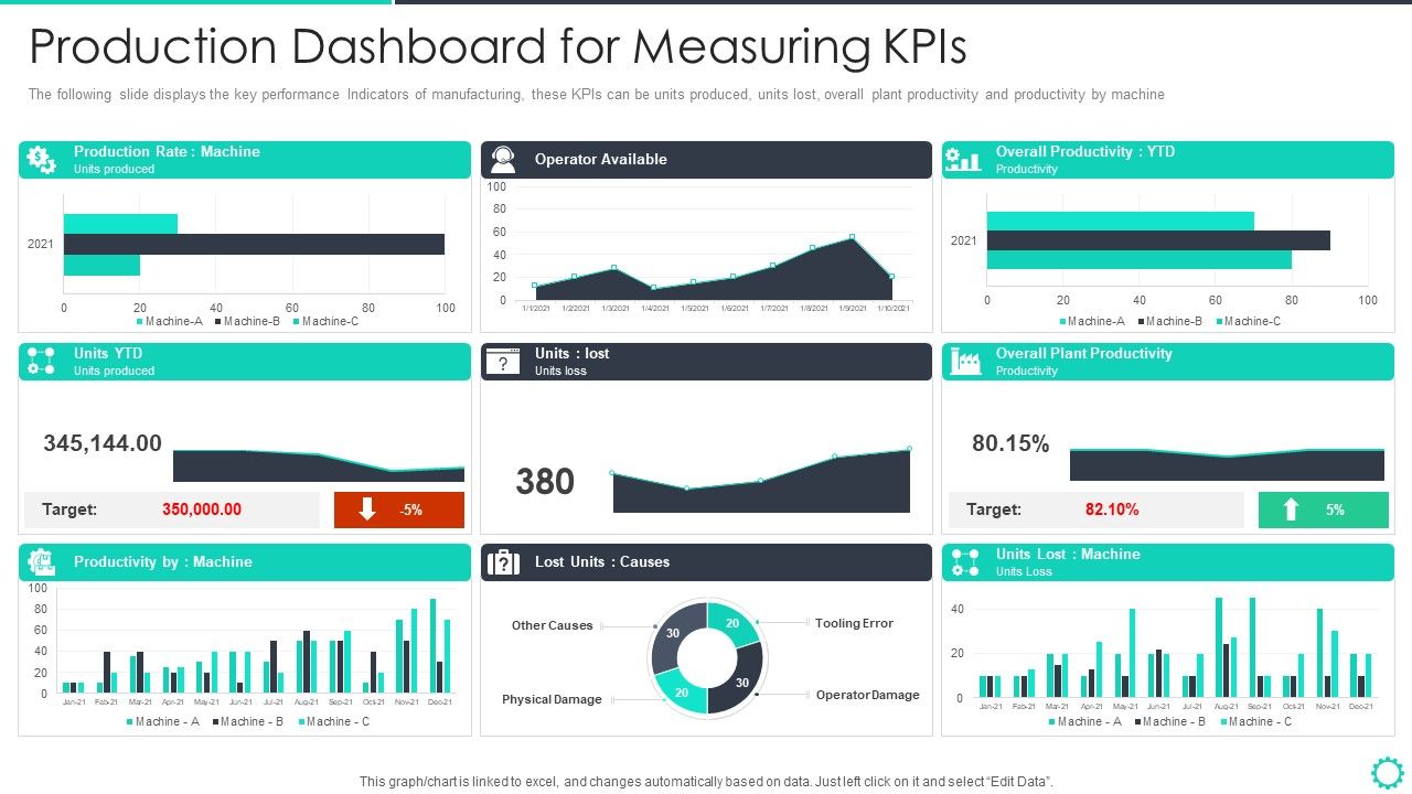 Manufacturing_Operation_Quality_Improvement_Practices_Tools_Templates_Production_Dashboard_For_Mockup_PDF_Slide_1.jpg