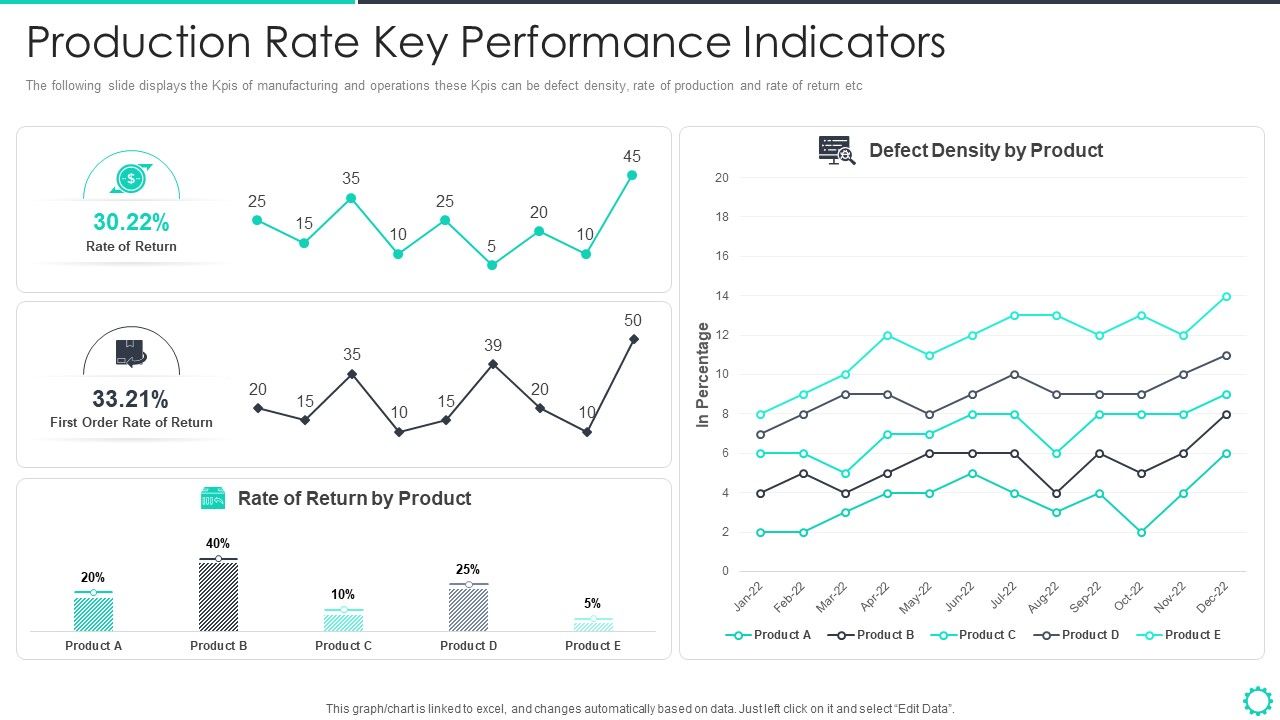 Manufacturing_Operation_Quality_Improvement_Practices_Tools_Templates_Production_Rate_Key_Performance_Portrait_PDF_Slide_1.jpg