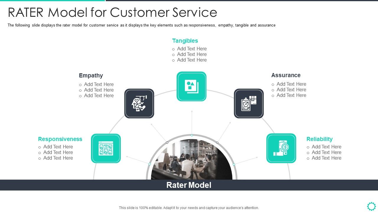 Manufacturing_Operation_Quality_Improvement_Practices_Tools_Templates_RATER_Model_For_Customer_Service_Themes_PDF_Slide_1.jpg