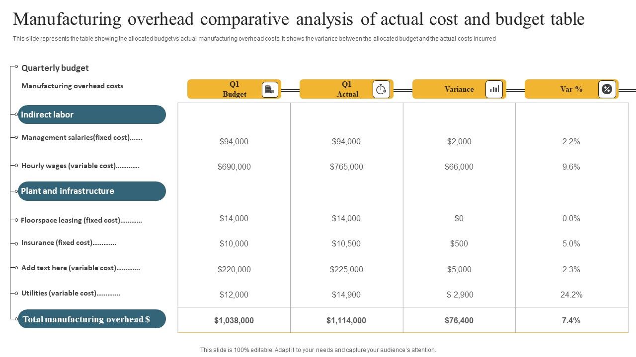 Manufacturing_Overhead_Comparative_Analysis_Of_Actual_Cost_And_Budget_Table_Themes_PDF_Slide_1.jpg