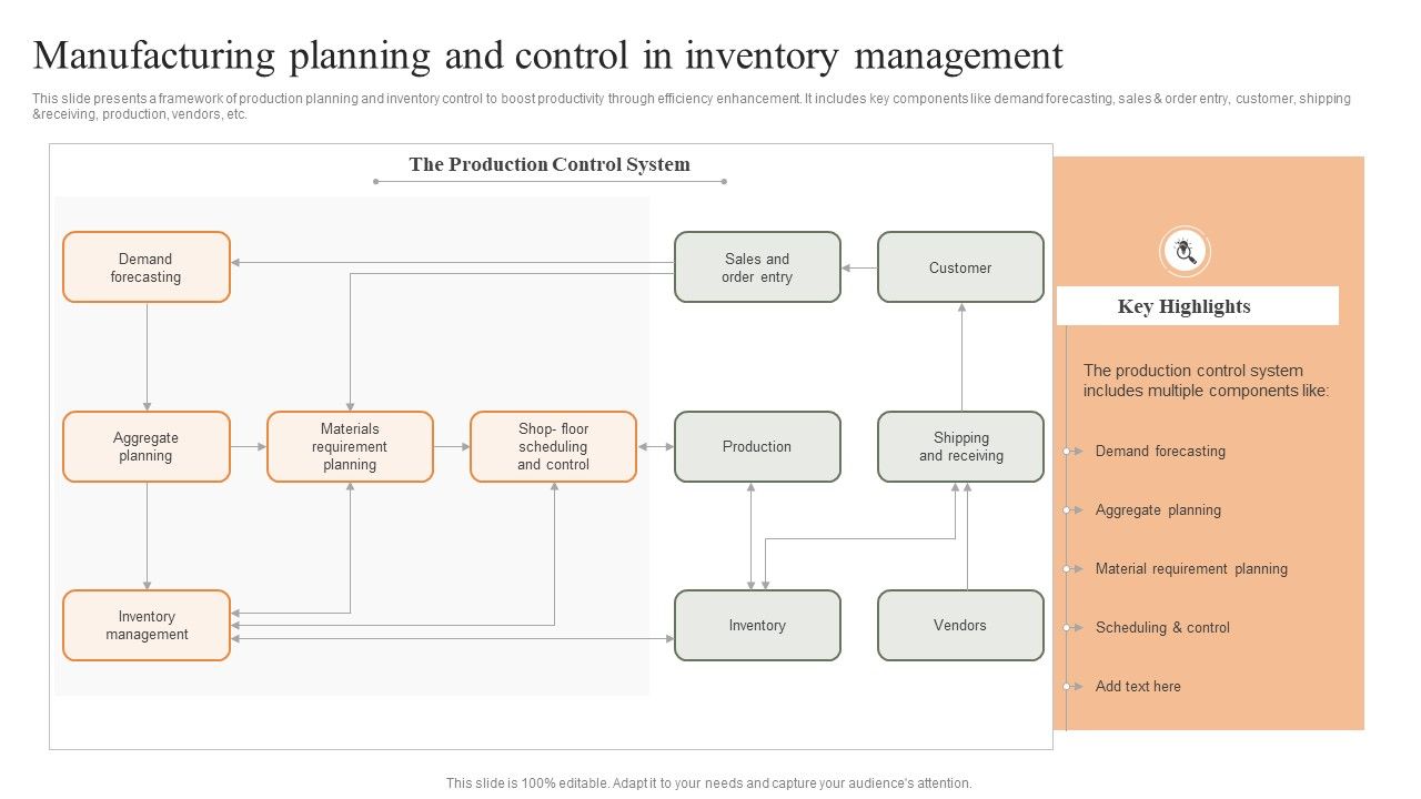 Manufacturing_Planning_And_Control_In_Inventory_Management_Summary_PDF_Slide_1.jpg