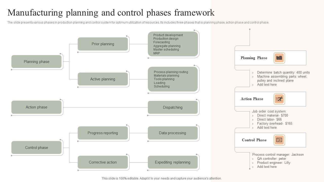 Manufacturing_Planning_And_Control_Phases_Framework_Template_PDF_Slide_1.jpg