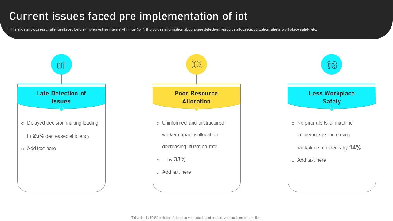 Manufacturing_Process_Automation_For_Enhancing_Productivity_Current_Issues_Faced_Pre_Implementation_Of_Iot_Pictures_PDF_Slide_1.jpg