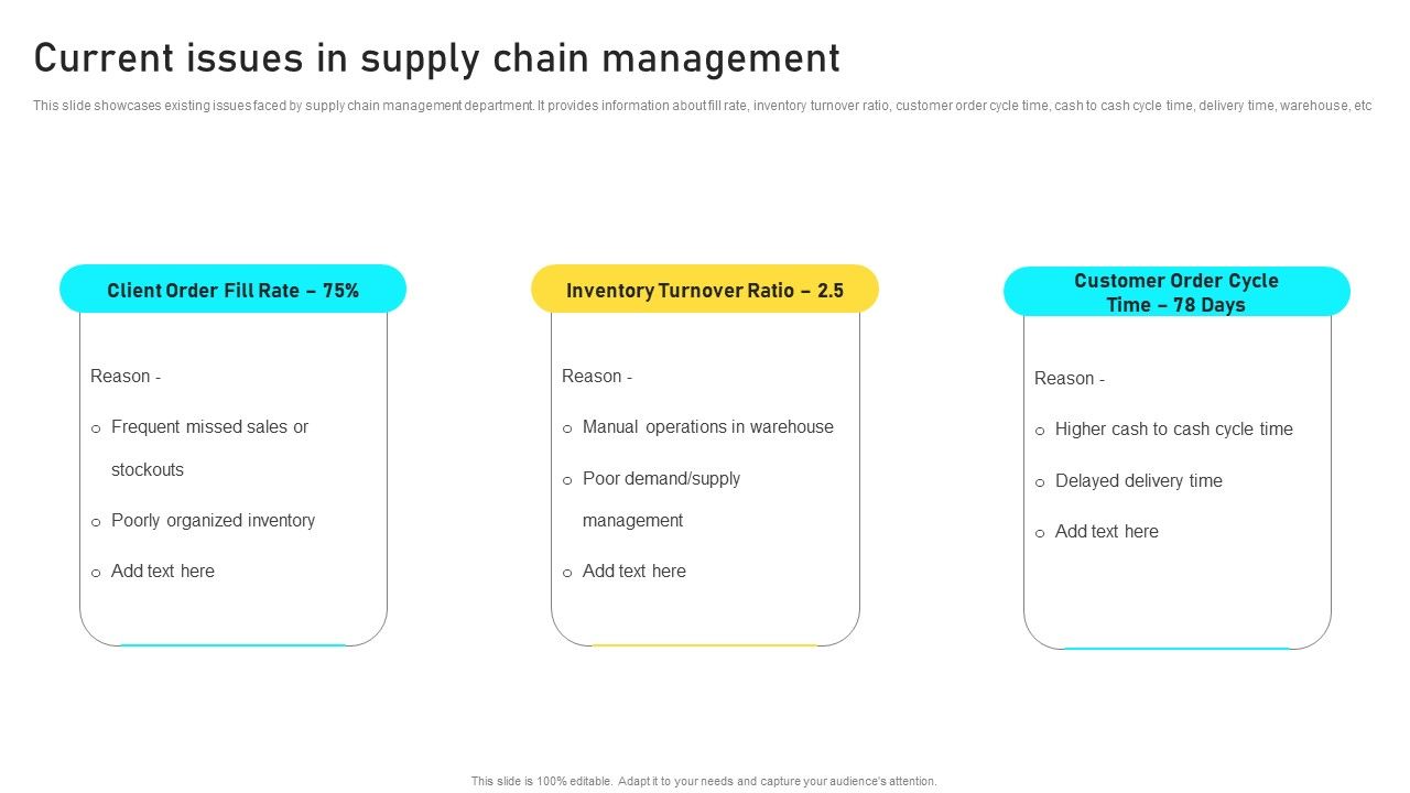 Manufacturing_Process_Automation_For_Enhancing_Productivity_Current_Issues_In_Supply_Chain_Management_Microsoft_PDF_Slide_1.jpg