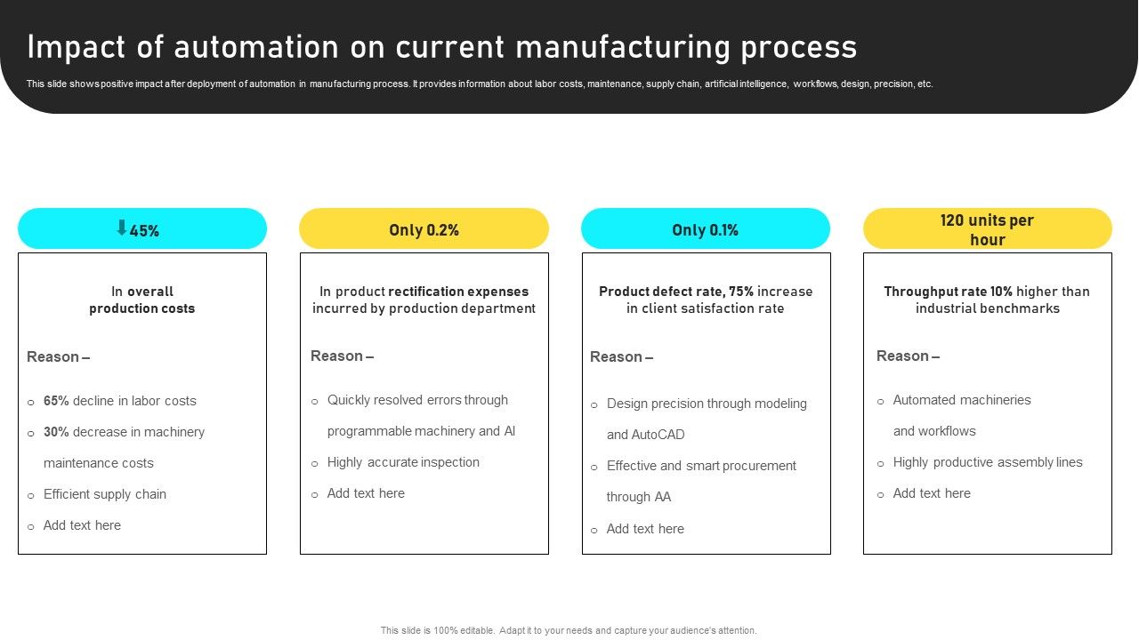 Manufacturing_Process_Automation_For_Enhancing_Productivity_Impact_Of_Automation_On_Current_Manufacturing_Process_Icons_PDF_Slide_1.jpg