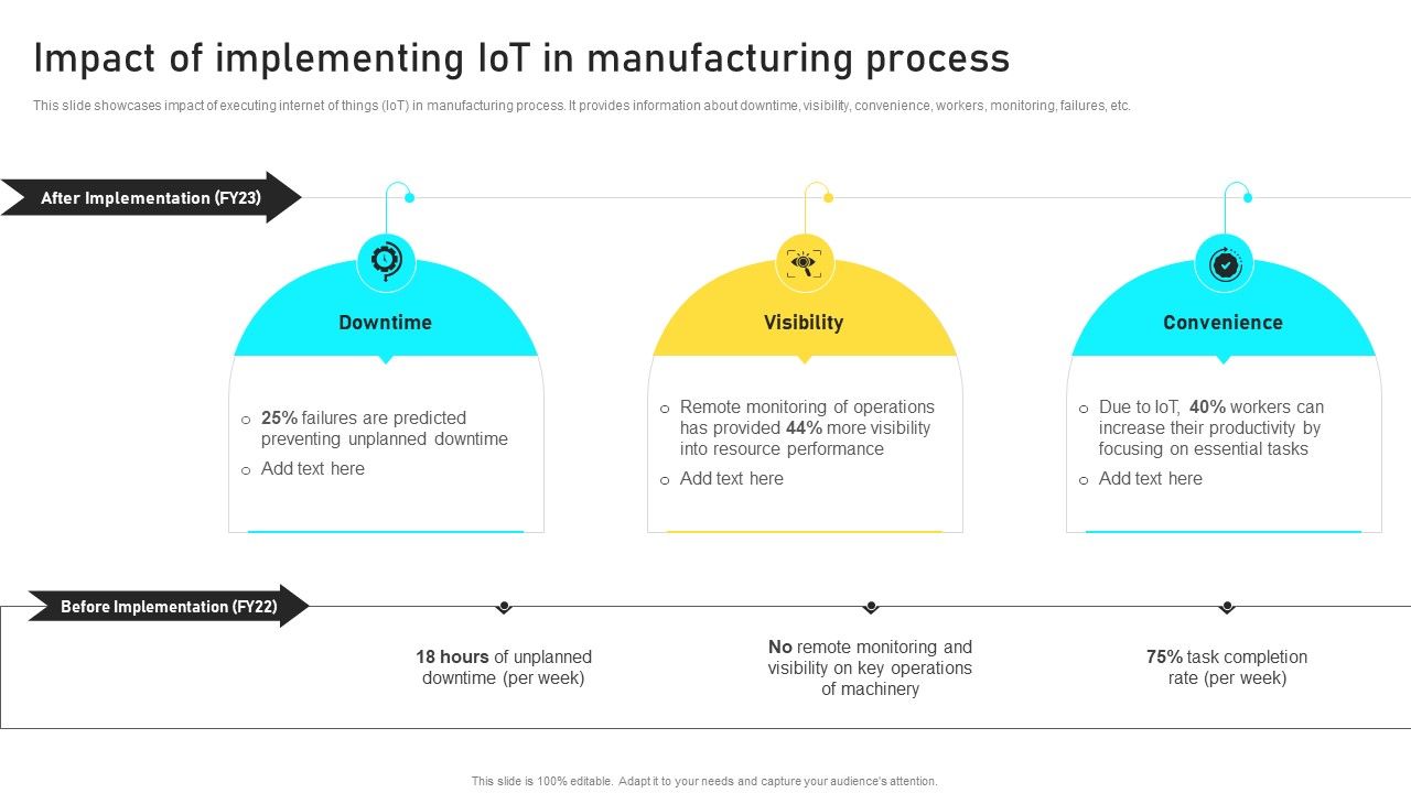 Manufacturing_Process_Automation_For_Enhancing_Productivity_Impact_Of_Implementing_Iot_In_Manufacturing_Process_Slides_PDF_Slide_1.jpg