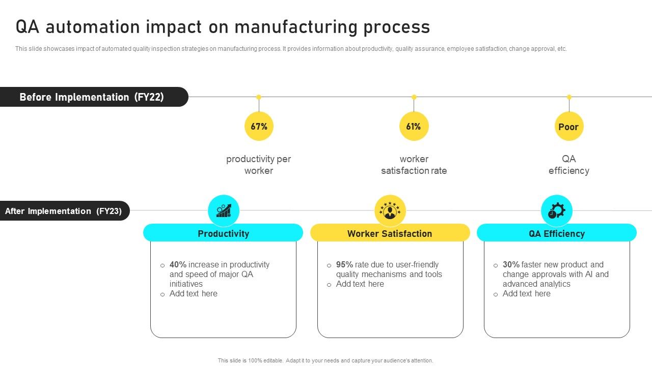 Manufacturing_Process_Automation_For_Enhancing_Productivity_QA_Automation_Impact_On_Manufacturing_Process_Rules_PDF_Slide_1.jpg