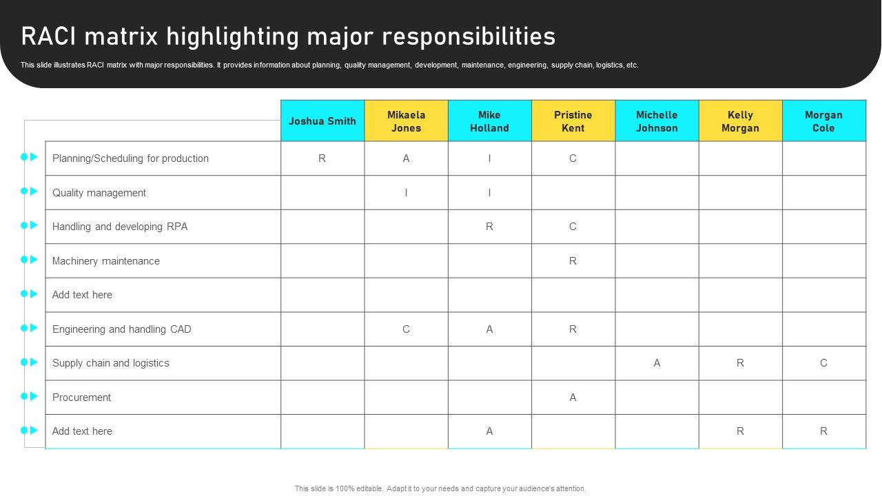 Manufacturing_Process_Automation_For_Enhancing_Productivity_RACI_Matrix_Highlighting_Major_Responsibilities_Infographics_PDF_Slide_1.jpg