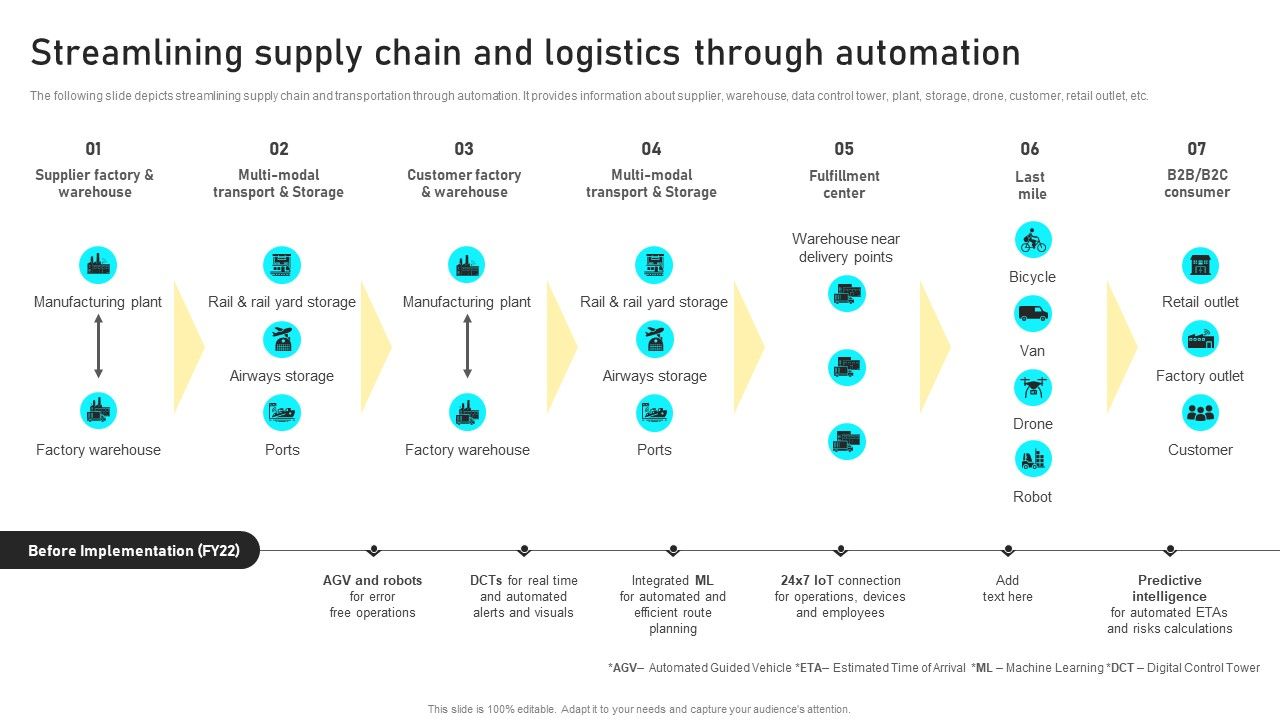 Manufacturing_Process_Automation_For_Enhancing_Productivity_Streamlining_Supply_Chain_And_Logistics_Through_Automation_Information_PDF_Slide_1.jpg