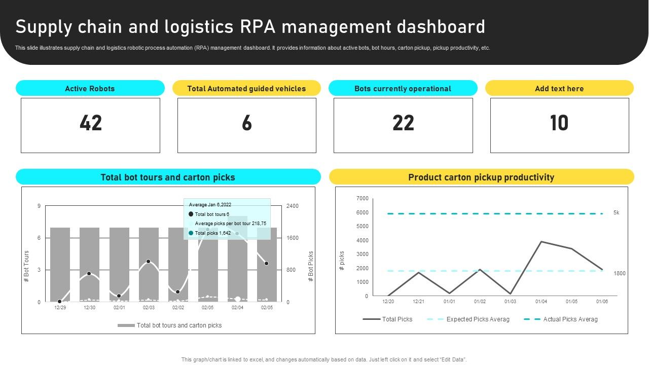 Manufacturing_Process_Automation_For_Enhancing_Productivity_Supply_Chain_And_Logistics_RPA_Management_Dashboard_Diagrams_PDF_Slide_1.jpg