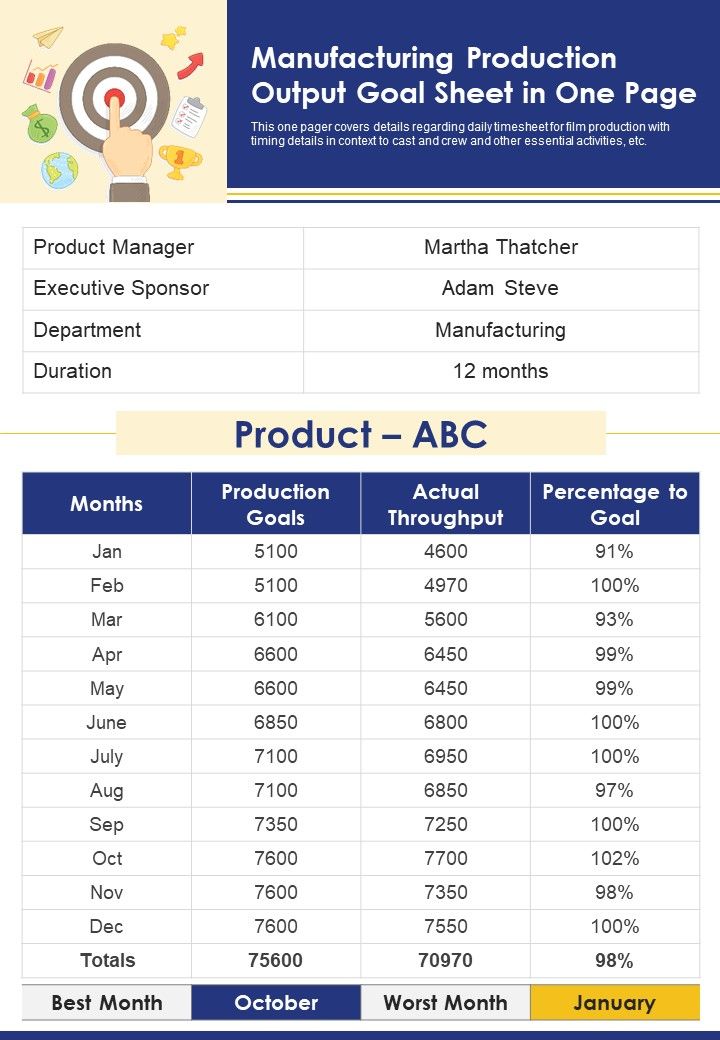 Manufacturing Production Output Goal Sheet In One Page PDF Document PPT Template Slide01