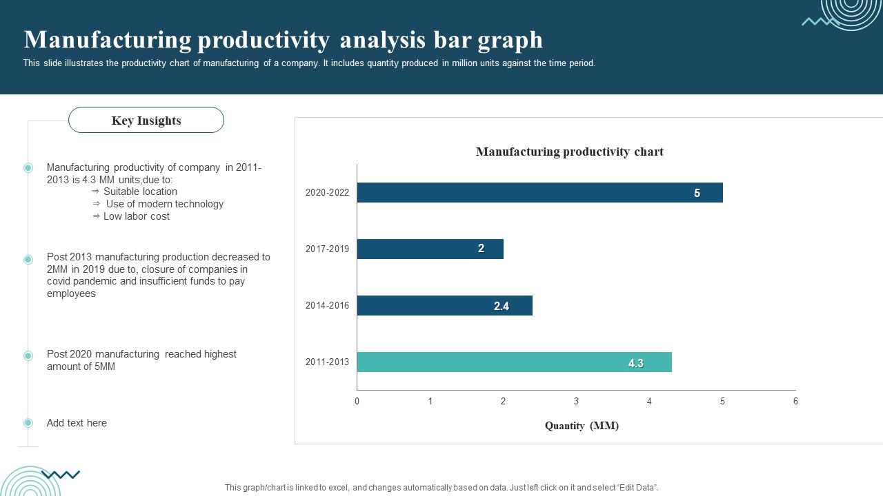 Manufacturing_Productivity_Analysis_Bar_Graph_Introduction_PDF_Slide_1.jpg