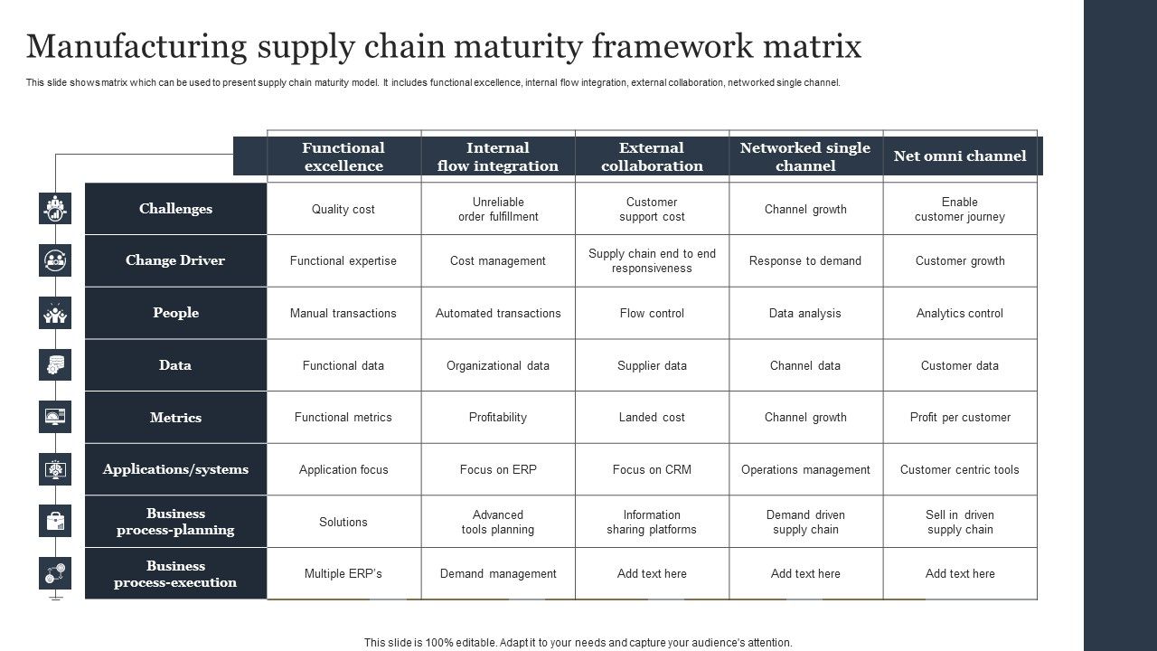 Manufacturing_Supply_Chain_Maturity_Framework_Matrix_Ideas_PDF_Slide_1.jpg