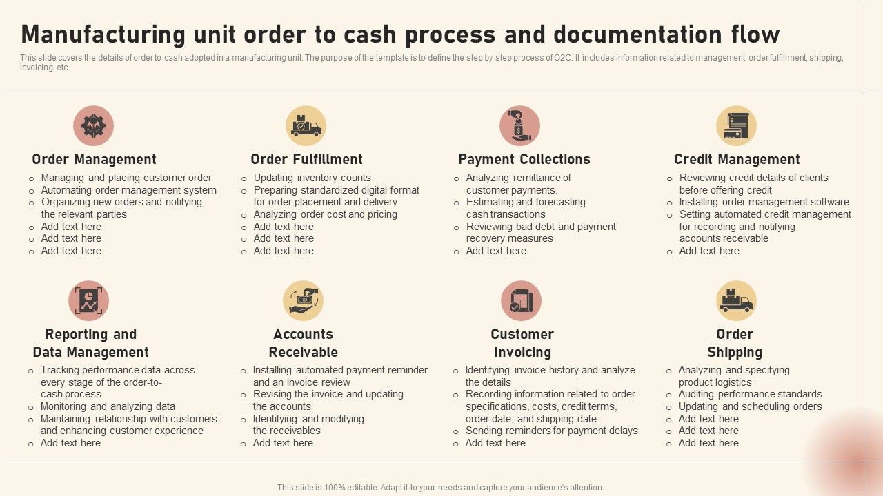 Manufacturing_Unit_Order_To_Cash_Process_And_Documentation_Flow_Pictures_PDF_Slide_1.jpg