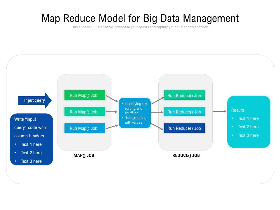 Map_Reduce_Model_For_Big_Data_Management_Ppt_PowerPoint_Presentation_Professional_Layouts_PDF_Slide_1.jpg