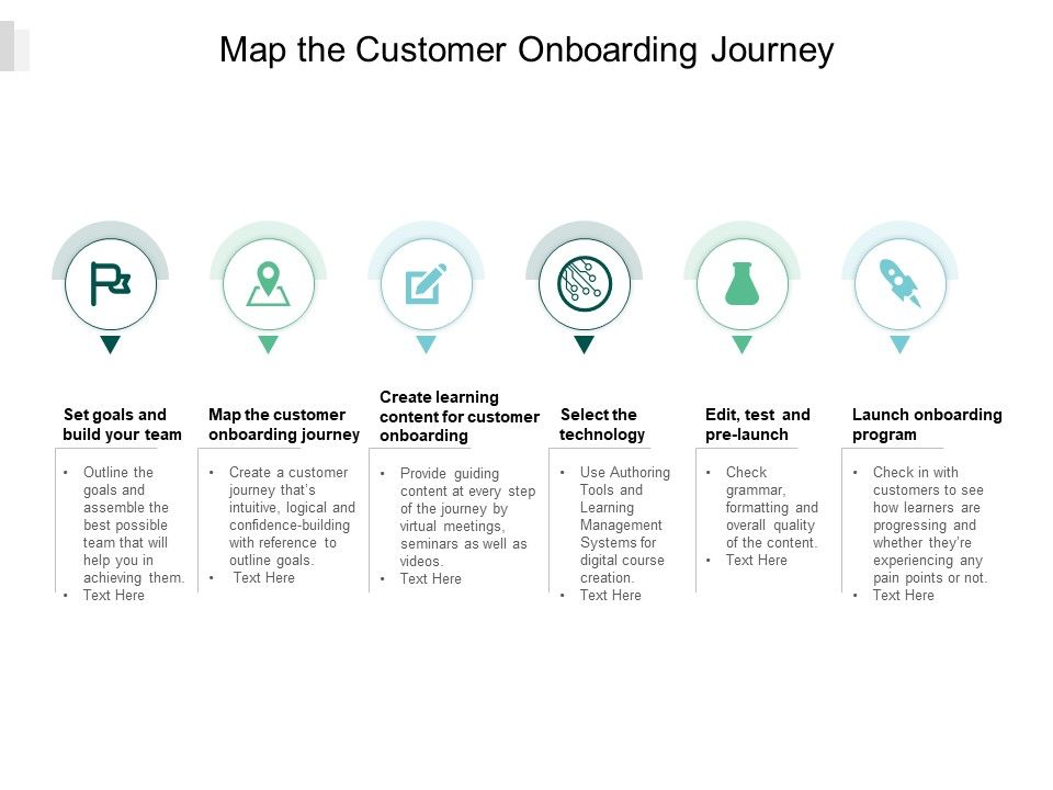 Map_The_Customer_Onboarding_Journey_Ppt_PowerPoint_Presentation_Infographics_Show_Slide_1.jpg