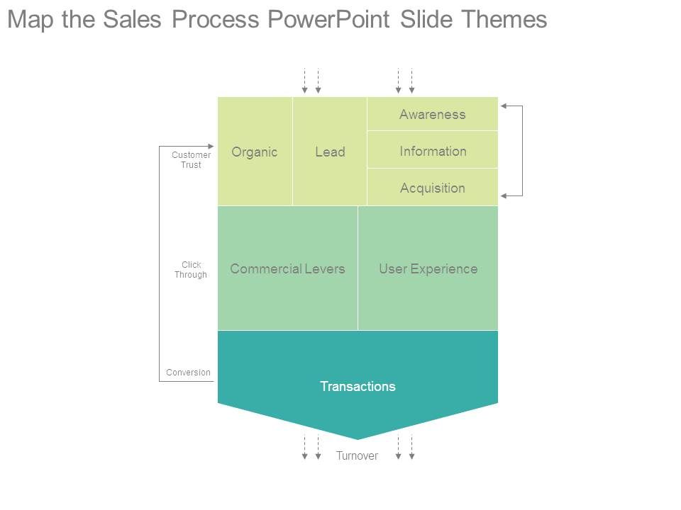 Map_The_Sales_Process_Powerpoint_Slide_Themes_1.jpg