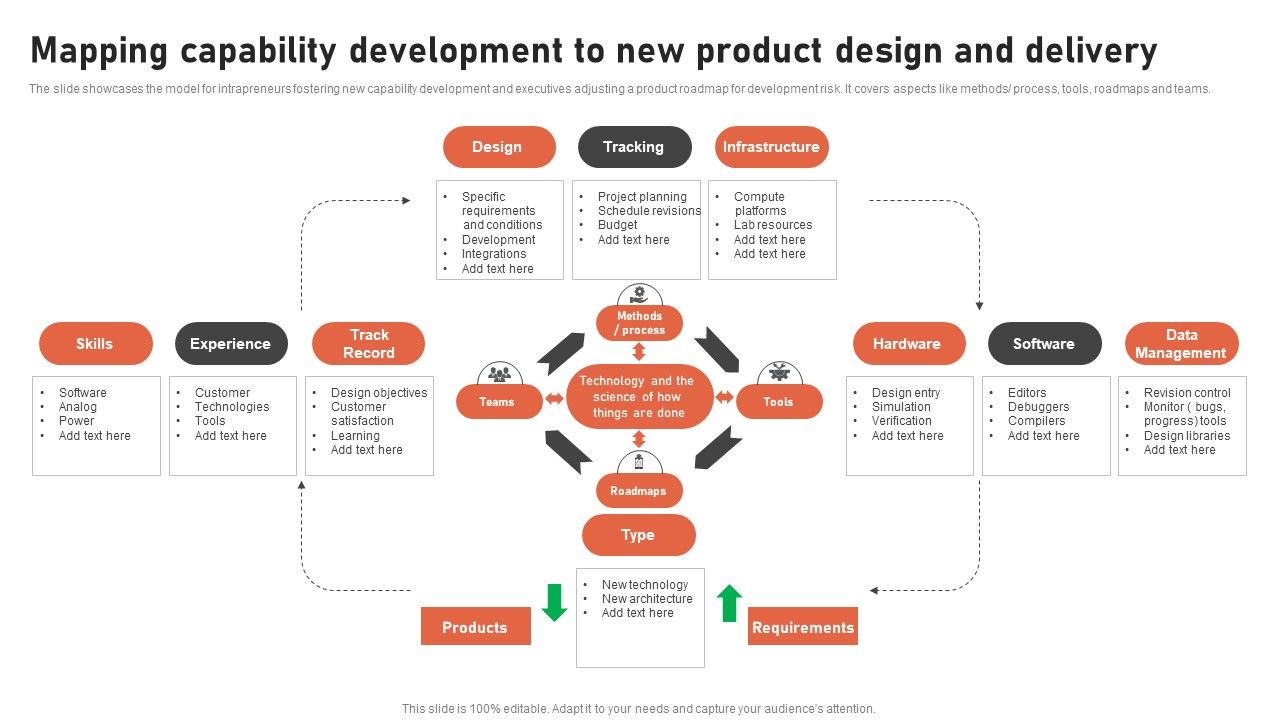 Mapping_Capability_Development_To_New_Product_Design_And_Delivery_Designs_PDF_Slide_1.jpg