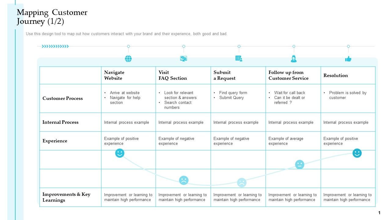 Mapping_Customer_Journey_Visit_Steps_To_Improve_Customer_Engagement_For_Business_Development_Rules_PDF_Slide_1.jpg