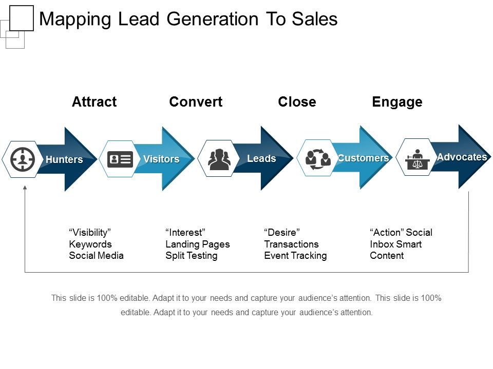 Mapping_Lead_Generation_To_Sales_Ppt_PowerPoint_Presentation_Pictures_Outline_Slide_1.jpg