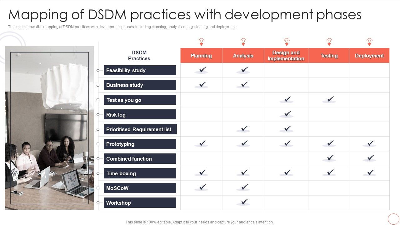 Mapping_Of_DSDM_Practices_With_Development_Phases_Dynamic_System_Development_Model_Summary_PDF_Slide_1.jpg