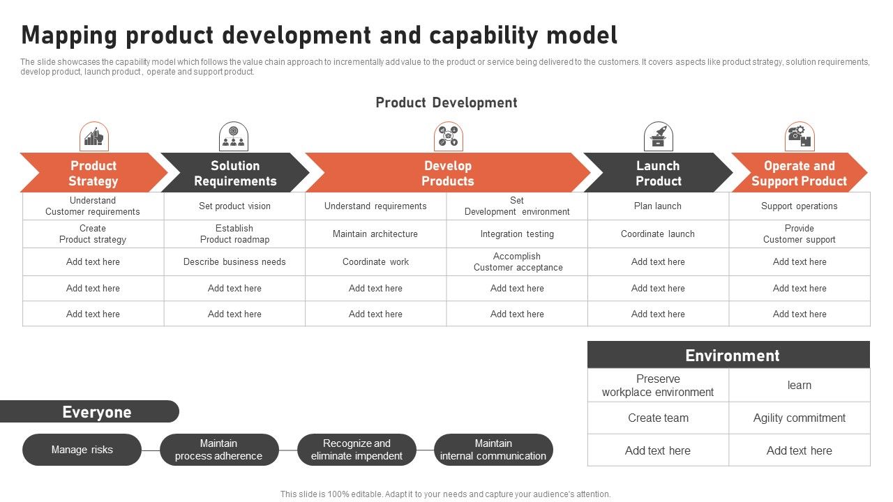 Mapping_Product_Development_And_Capability_Model_Download_PDF_Slide_1.jpg