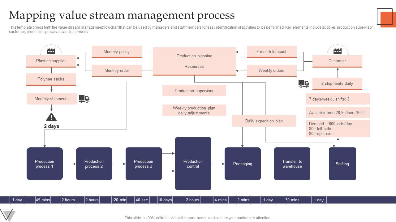 Mapping_Value_Stream_Management_Process_Formats_PDF_Slide_1.jpg