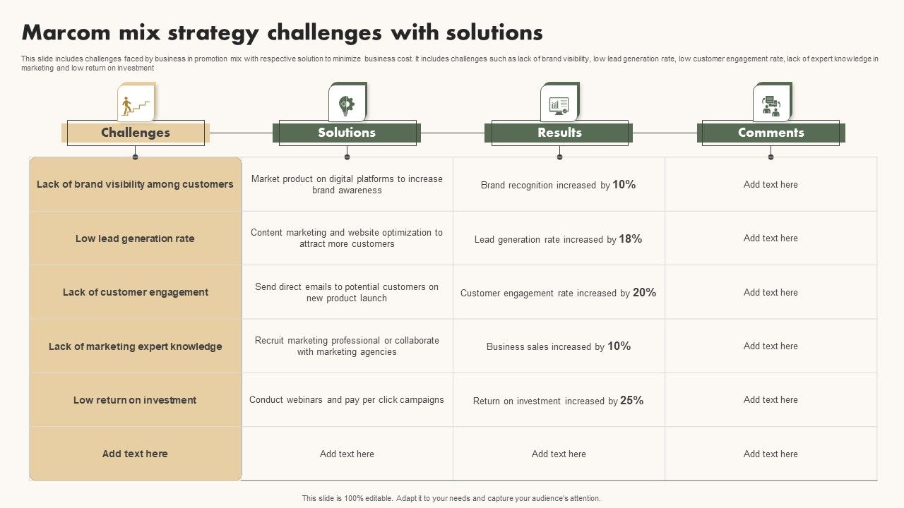 Marcom_Mix_Strategy_Challenges_With_Solutions_Themes_PDF_Slide_1.jpg