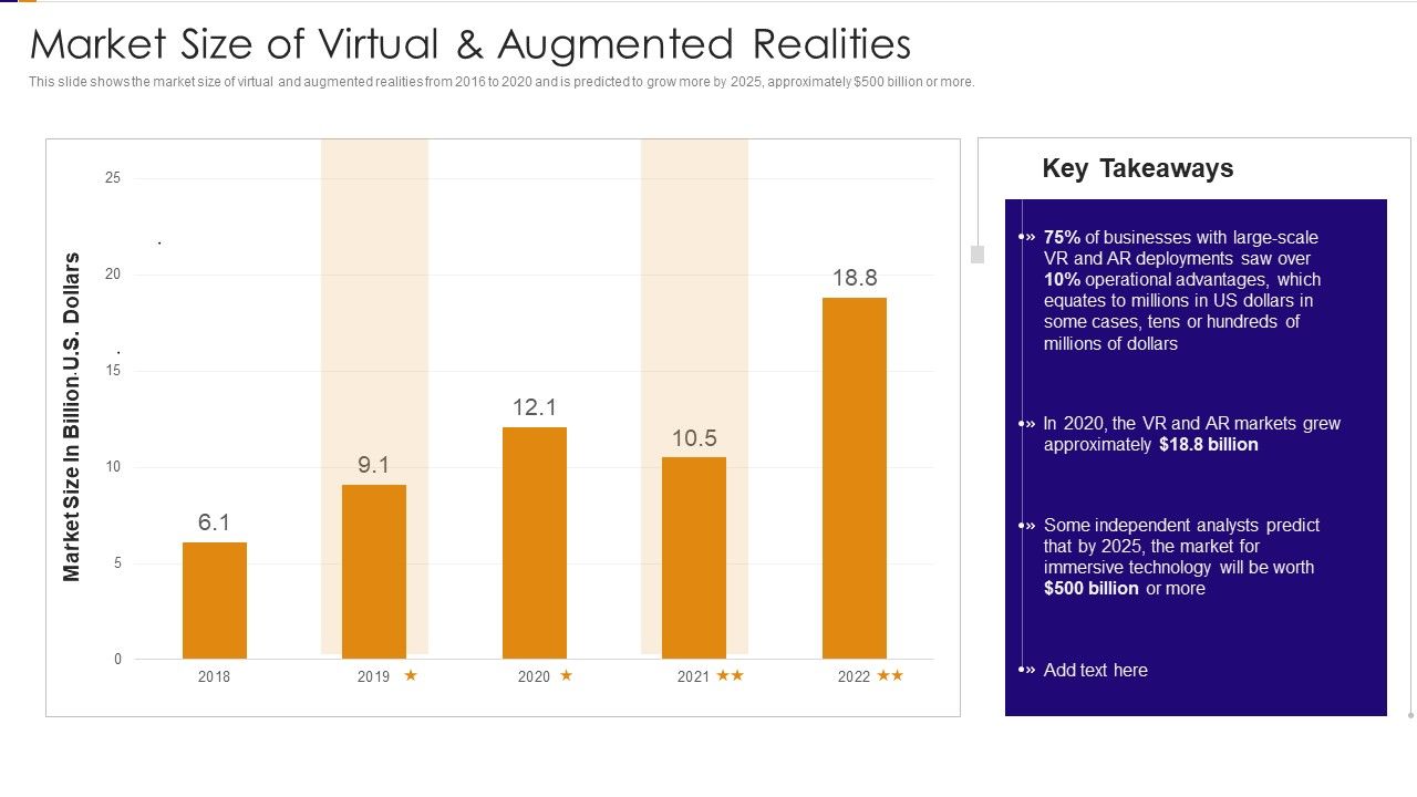 Marker_Size_Of_Virtual_And_Augmented_Realities_Ppt_PowerPoint_Presentation_Gallery_Designs_Download_PDF_Slide_1.jpg