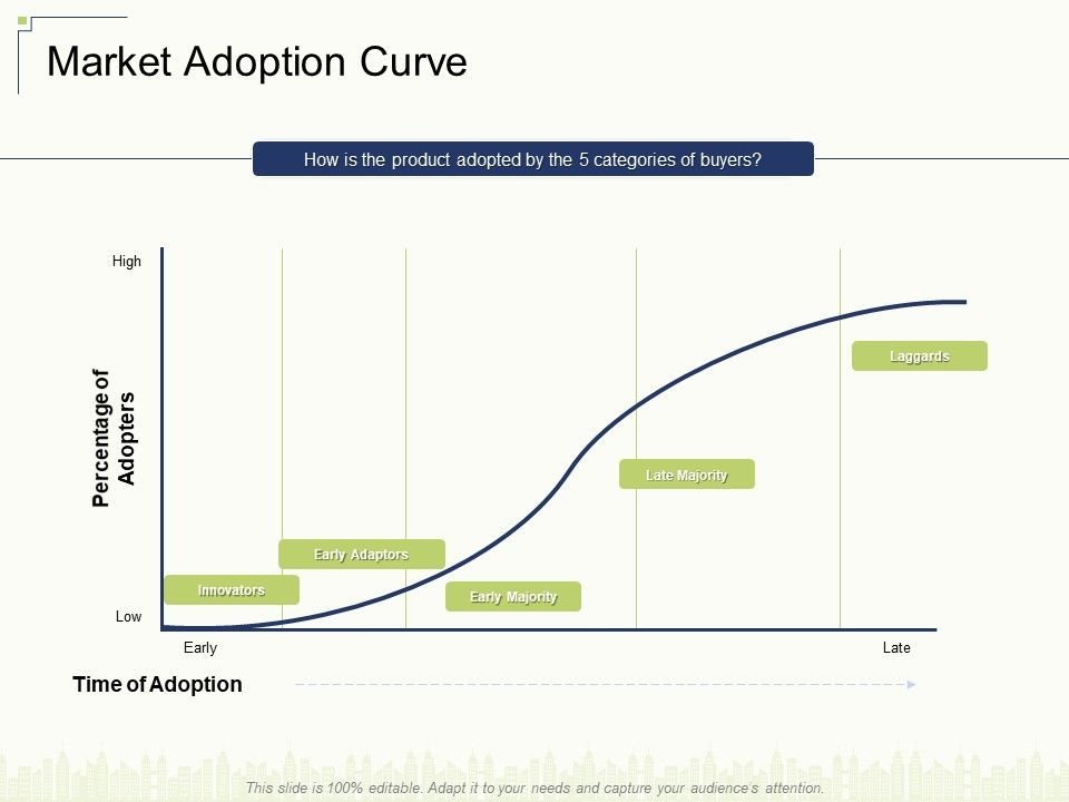 Market_Adoption_Curve_Ppt_Pictures_Rules_V_Slide_1.jpg
