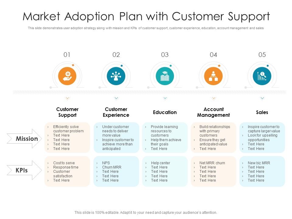 Market_Adoption_Plan_With_Customer_Support_Ppt_PowerPoint_Presentation_Slides_Background_Images_PDF_Slide_1.jpg