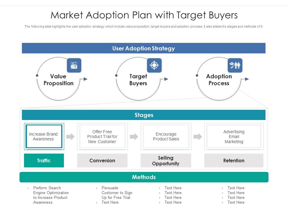 Market_Adoption_Plan_With_Target_Buyers_Ppt_PowerPoint_Presentation_Layouts_Graphics_PDF_Slide_1.jpg