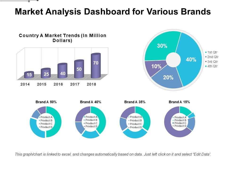 Market_Analysis_Dashboard_For_Various_Brands_Ppt_PowerPoint_Presentation_File_Tips_PDF_Slide_1.jpg