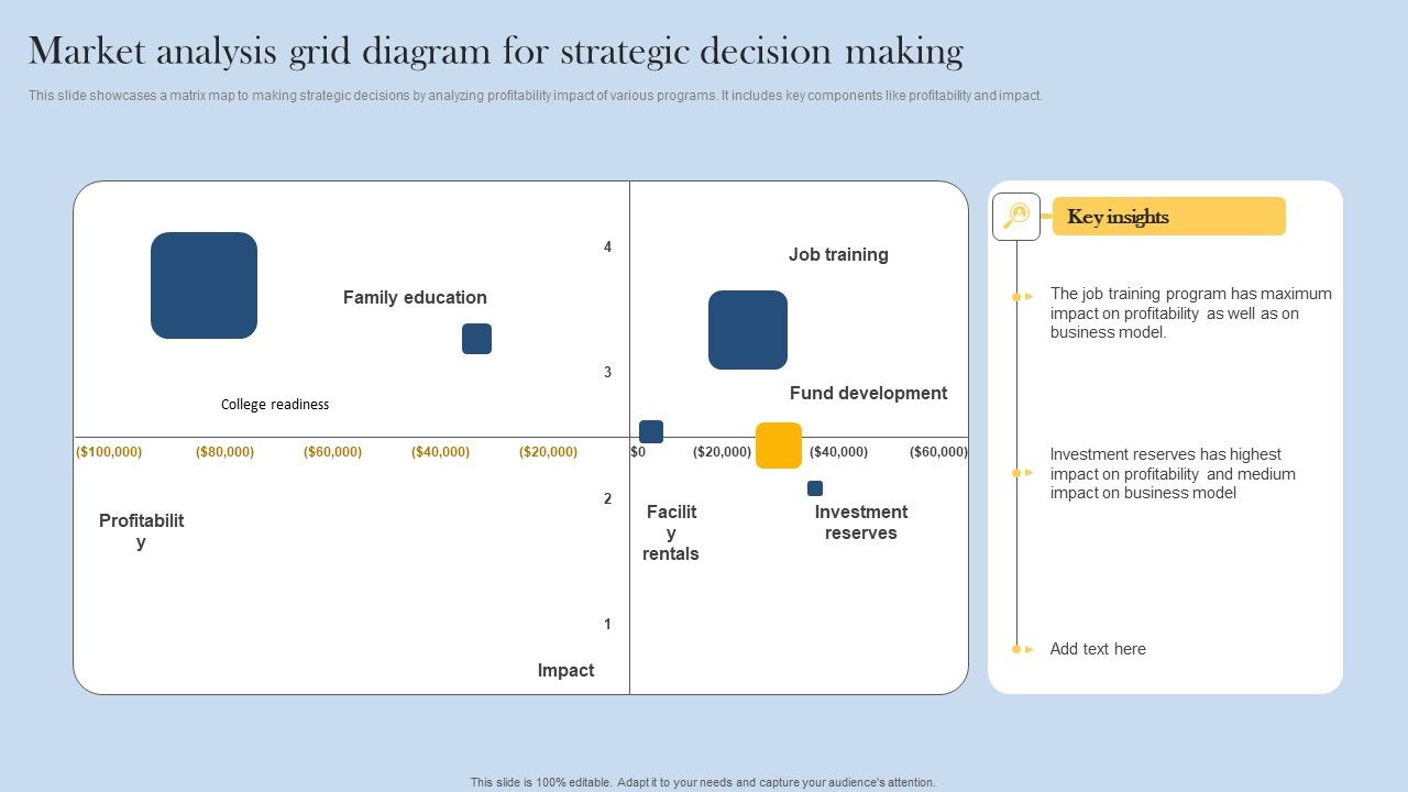 Market_Analysis_Grid_Diagram_For_Strategic_Decision_Making_Themes_PDF_Slide_1.jpg