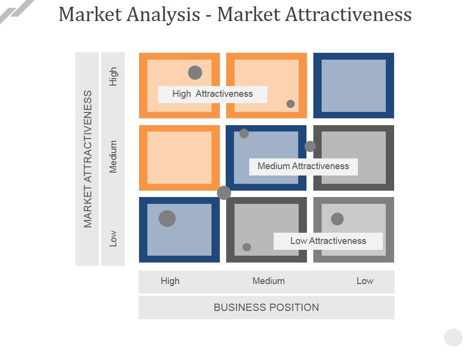Market_Analysis_Market_Attractiveness_Ppt_PowerPoint_Presentation_Slides_Show_Slide_1.jpg