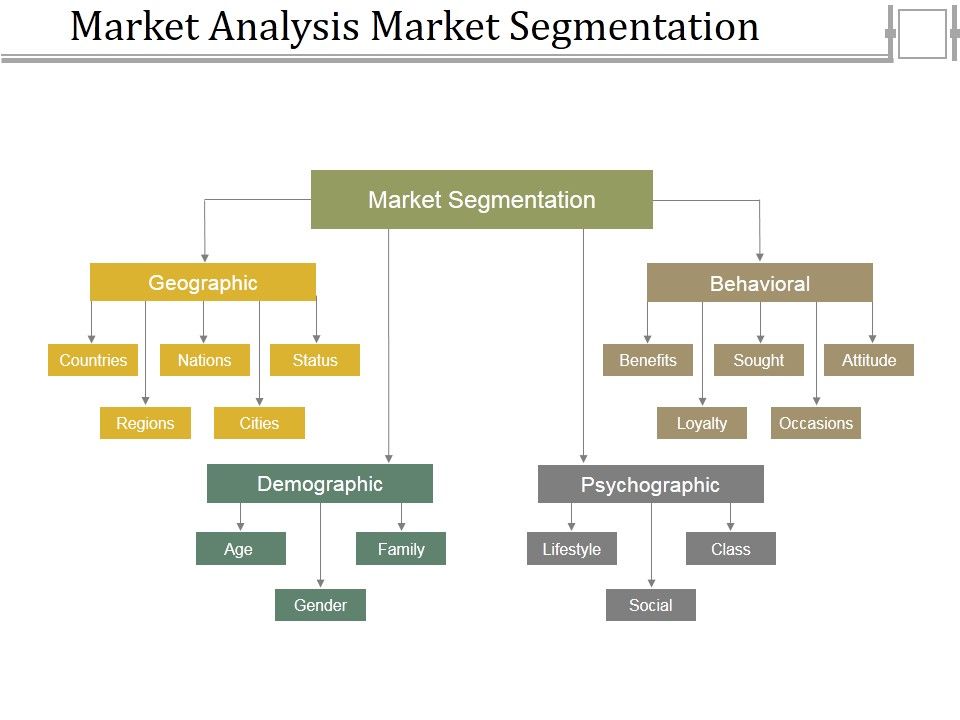 Market_Analysis_Market_Segmentation_Ppt_PowerPoint_Presentation_Professional_Backgrounds_Slide_1.jpg