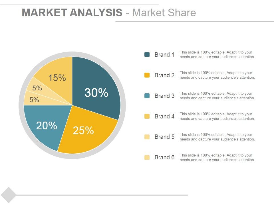 Market_Analysis_Market_Share_Ppt_PowerPoint_Presentation_Ideas_Examples_Slide_1.jpg