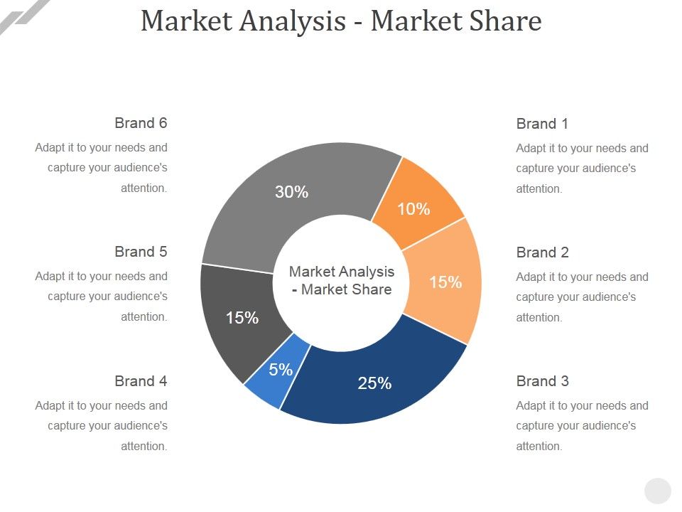 Market_Analysis_Market_Share_Ppt_PowerPoint_Presentation_Pictures_Background_Images_Slide_1.jpg