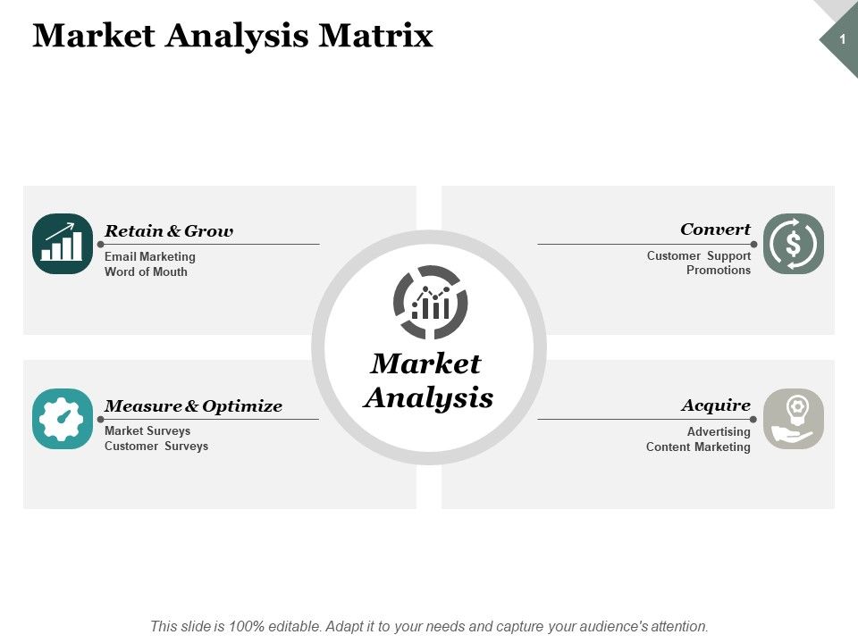 Market_Analysis_Matrix_Ppt_PowerPoint_Presentation_Model_Layouts_Slide_1.jpg
