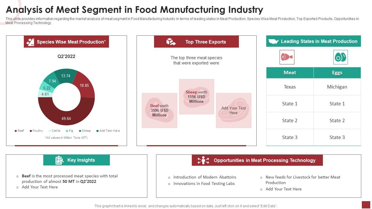 Market_Analysis_Of_Meat_Segment_In_Food_Manufacturing_Industry_Information_PDF_Slide_1.jpg
