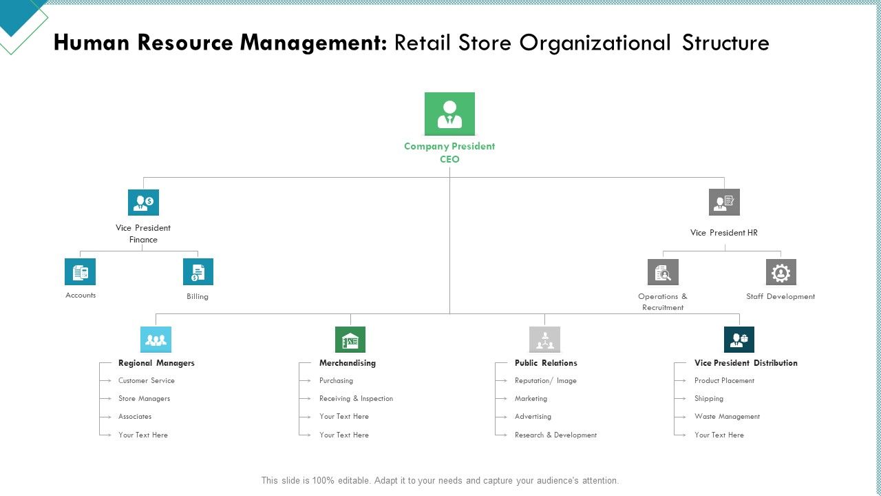 Market_Analysis_Of_Retail_Sector_Human_Resource_Management_Retail_Store_Organizational_Structure_Rules_PDF_Slide_1.jpg